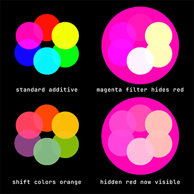 Ghost Tunnel Magenta Chart