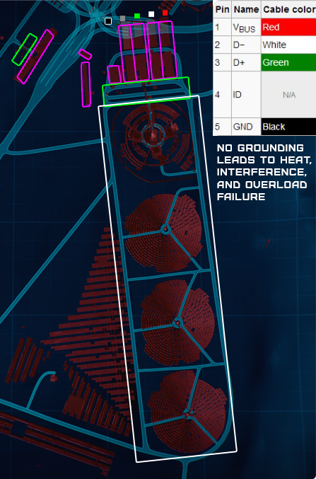 The map as a blueprint