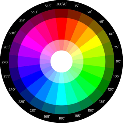 RGB Color Wheel